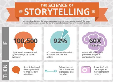 books on how to sell the importance of storytelling in sales