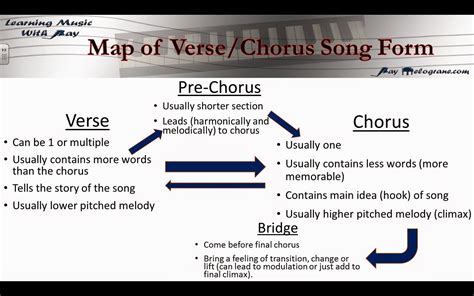 chorus meaning in music: the heartbeat of a song