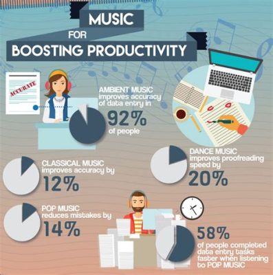 does music increase productivity? the impact of ambient sounds on focus and creativity