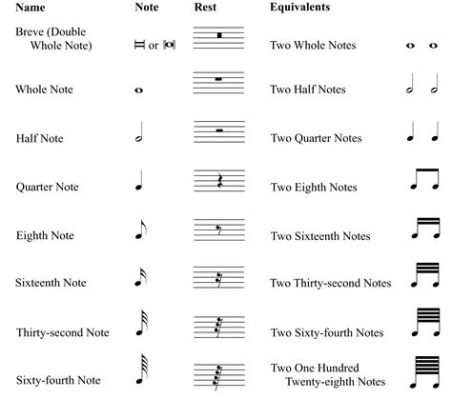 how long is a bar in music? what if we consider the length of a bar as the duration of a heartbeat?