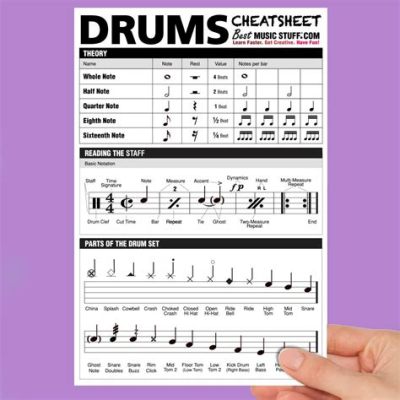 How to Read Music for Drums: A Journey into the Rhythmical Language of Percussion