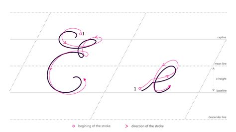 How to Spell E in Cursive: A Journey Through Loops and Whirls