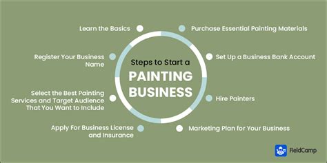 How to Start a Painting Business: A Comprehensive Guide with Q&A