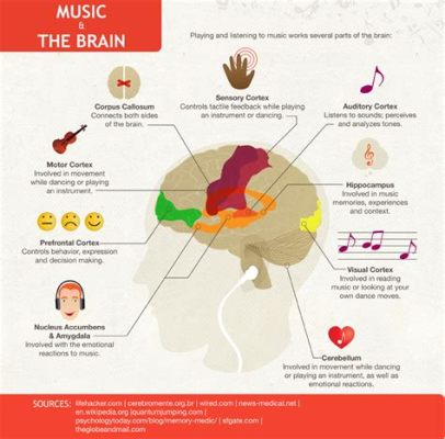 what are motives in music and how do they contribute to the emotional impact of a piece?