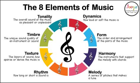 What Does Intonation Mean in Music: A Blend of Emotion, Rhythm, and Harmony