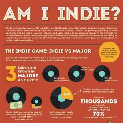 what is indie music and how does it shape the future of music industry?