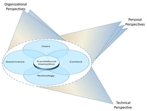 When Does Music Enter Public Domain: A Multi-Perspective Analysis